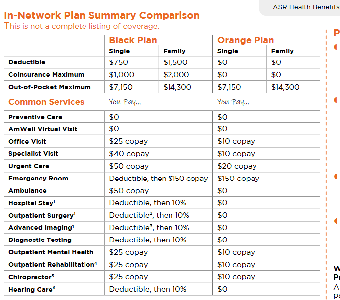 A chart that compares the in-network features of our medical plan with ASR.  For full comparison please refer to the most recent benefits guide by clicking the image.